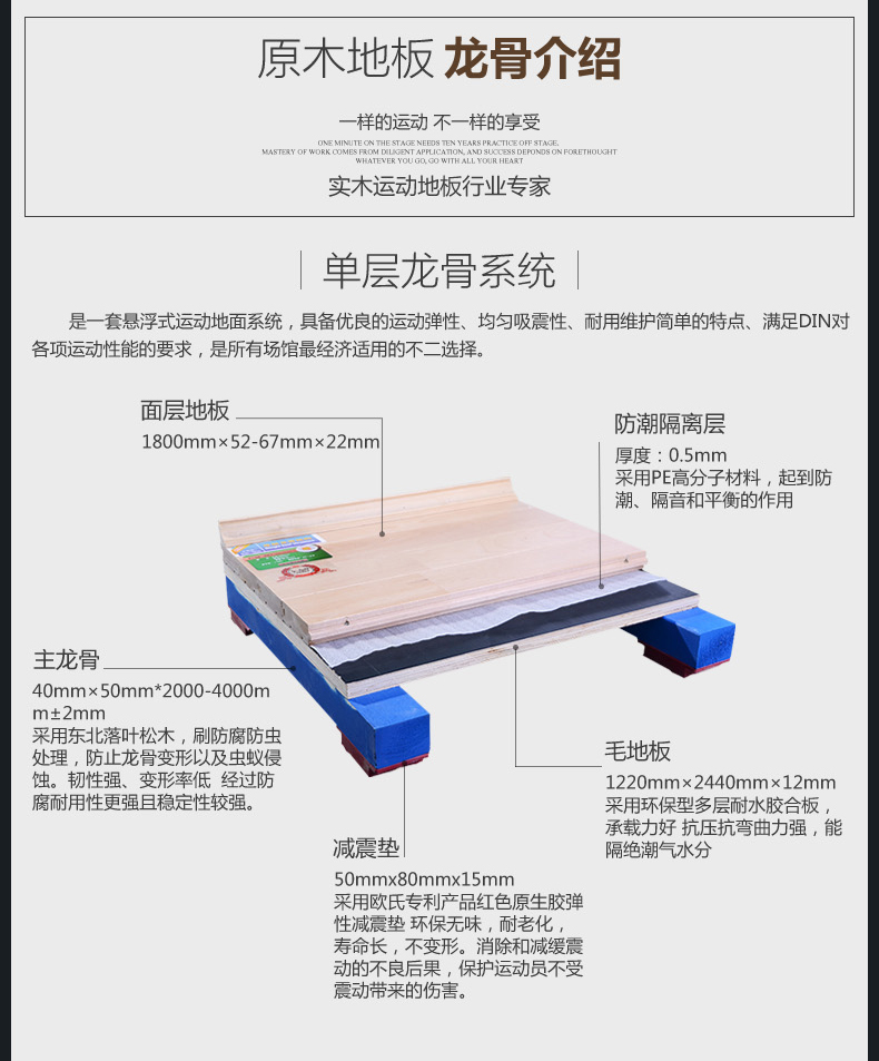 今國內(nèi)的體育木地板行業(yè)，“李鬼”橫行！